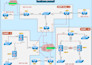 create professional network, hld, lld, logical, physical and rack diagrams